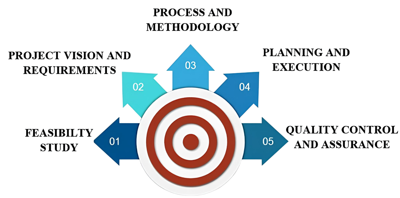 Our Approach